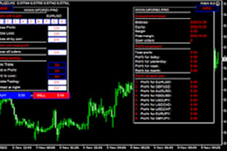 custom expert advisor, script or indicator for mt4 or mt5