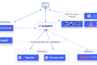 integrate open source api gateway krakend jwt validation keycloak