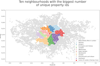 do machine learning, data science, and data analysis in python