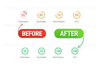 fix core web vitals fcp lcp cls in technical SEO package