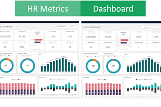 design excel dashboard, google sheets, vba and macros