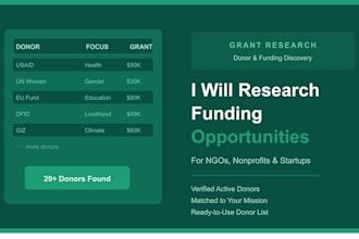 research grant funding opportunities for your ngo or nonprofit