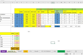 do excel dashboard formulas chart forms fuctions