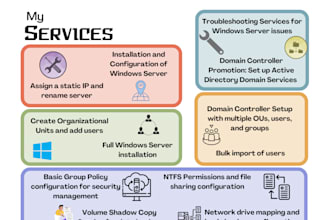 do windows server 2022 setup and troubleshooting