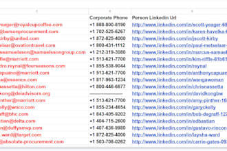 be you phantombuster leads generator, sales navigator, linkedin data collection