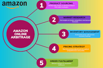 amazon online arbitrage products fba or fbm