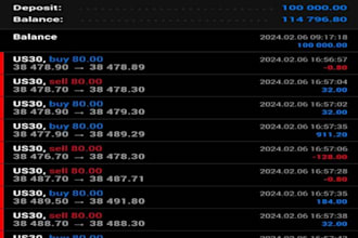 build crypto trading bot, ai crypto trading bot, crypto trading bot, mt4, mt5