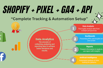 setup facebook pixel, shopify automation, ga4, API, and custom app tracking