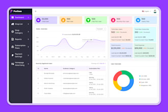 pos saas  pos billing inventory software with hrm app web super admin