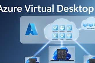 deploy and manage azure cloud computing virtual desktop