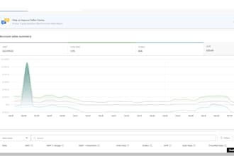 walmart 2 step dropshipping full store automation