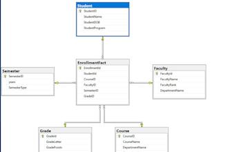 design ,create ,perform elt and  optimize sql databases and mysq