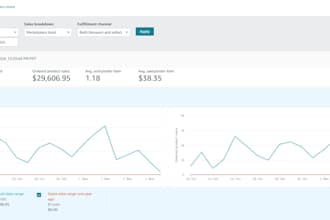 amazon 2 step dropshipping full store management fbm