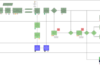 design and improve your processes using bpmn and lean six sigma methodology