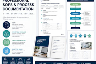 create sops, process documentation and operations manuals