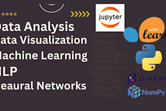 do data analysis using numpy pandas matplotlib and scikit learn