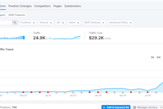 create SEO content strategy for your car dealership website