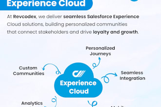 deliver personalized salesforce experience cloud solutions