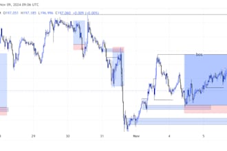 setup forex trading bot, forex expert advisor, gold trading ea, bot development