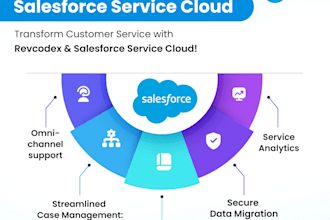 create app exchange applications for you