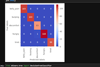 do ml model training with scikit learn library random forest xgboost knn svm