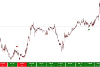 build core price rsi oscillation tradingview chart indicator, forex trading