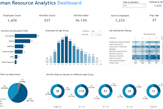 create insightful dashboards in tableau