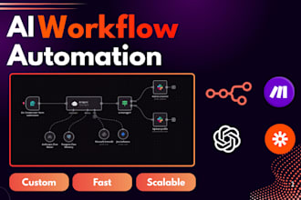 ai automation, n8n, make