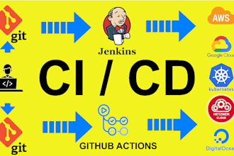 provide a devops as a service working with aws, gcp, on premise, cicd, iac