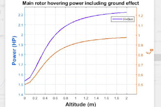 do a matlab code related to aerospace engineering