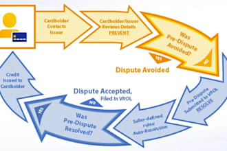 fight or defend to win or settle disputes and chargebacks