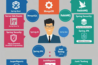 create custom projects in java, spring boot