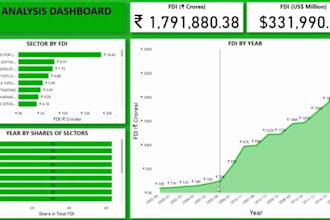 make power bi custom dashboard and data visualization with dax and power query