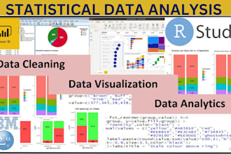 aid you in statistical data analysis in r programming , spss and stata