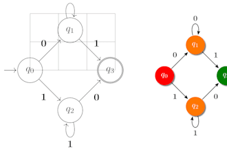 do your theory of automata tasks and projects