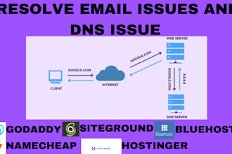 resolve email and dns issues for godaddy, ms office, namecheap, g suite