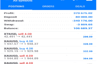 build automated forex trading ea, hft trading bot, forex ea, gold ea, xauusd bot
