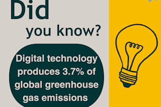 create a website sustainability report