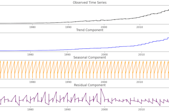 deliver financial and economic models, analysis, and structured reports