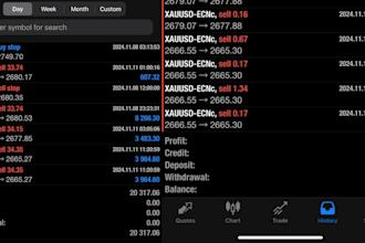 provide high profitable forex trading bot, forex ea bot, forex trading robot