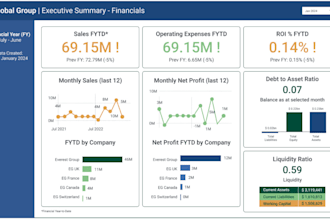 create custom power bi dashboards for data insights and visualization