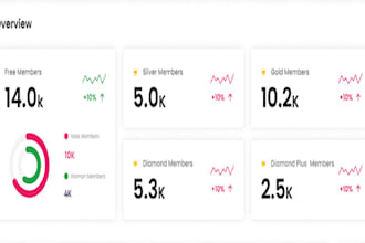 develop custom matrimonial web and dashboards