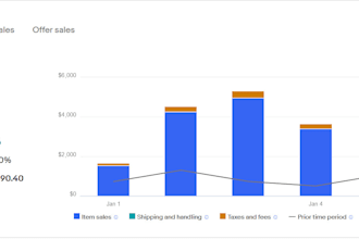 professional ebay listing, ebay product listing, ebay SEO listing, ebay lister
