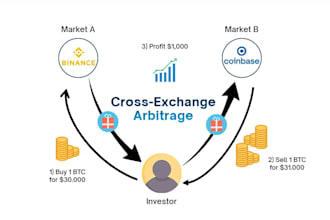 solana arbitrage bot, solana trading bot, solana volume  bot, token trending