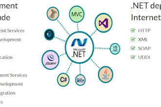 be your dotnet developer