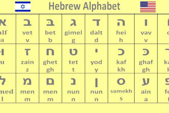 translate from hebrew to english and vice versa