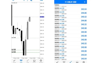 automated forex trading bot, forex bot, forex robot, trading bot, forex ea bot