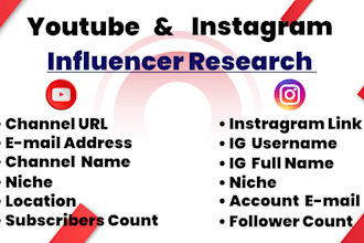find and research about the best instagram or youtube influencers for marketing