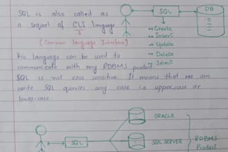 gracefully handwrite your letters, notes and assignments