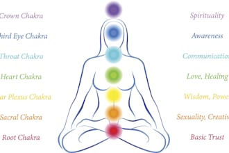 align your chakras in a live personalized meditation session